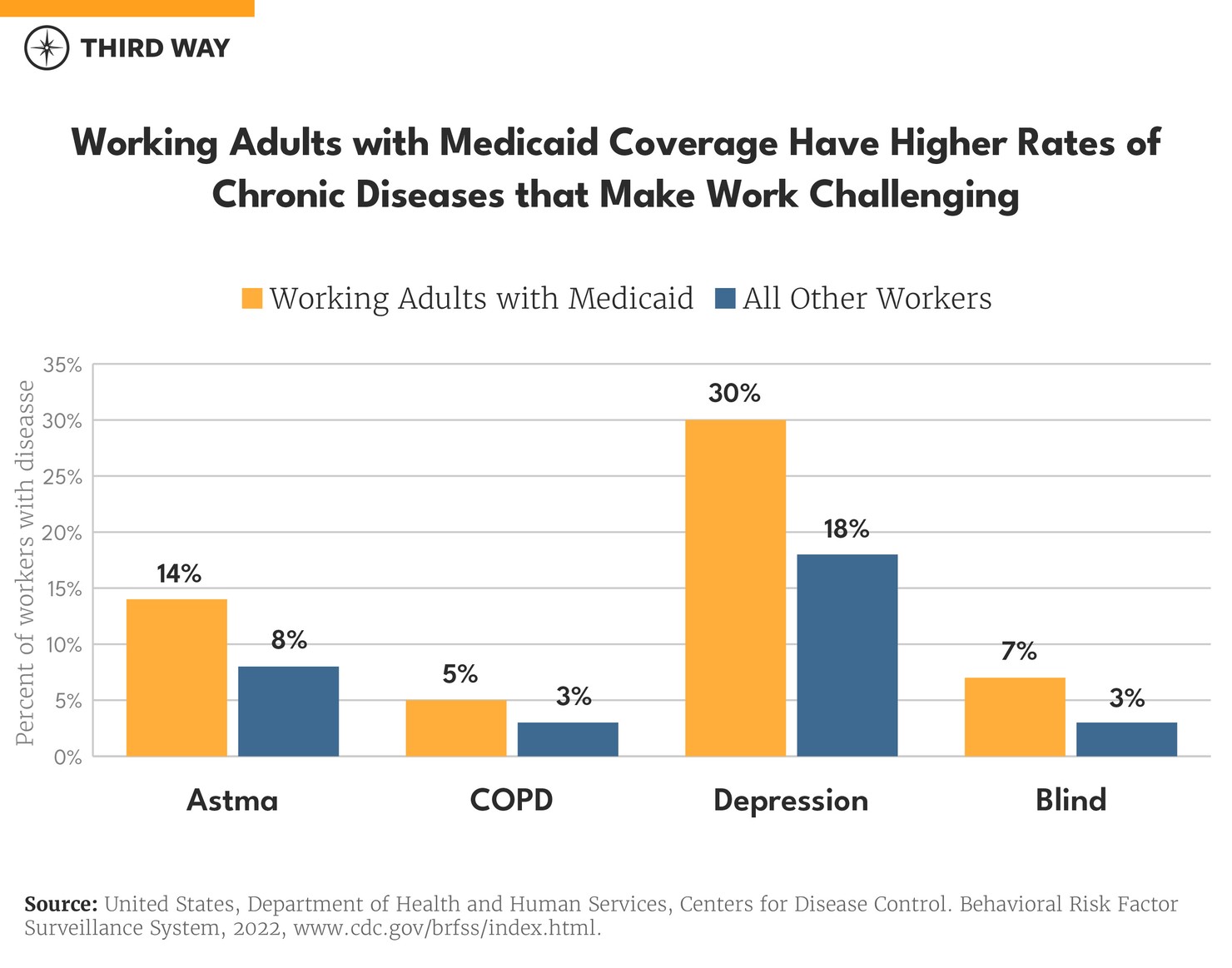 medicaid charts_660