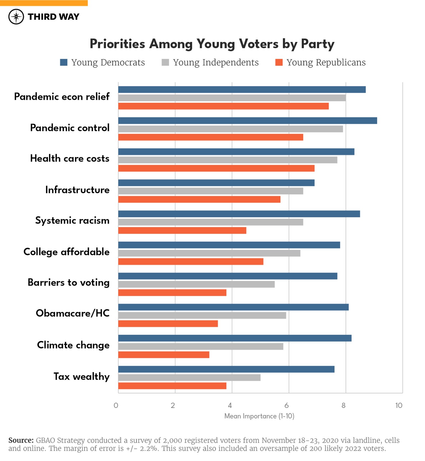 YoungVoters_ByParty