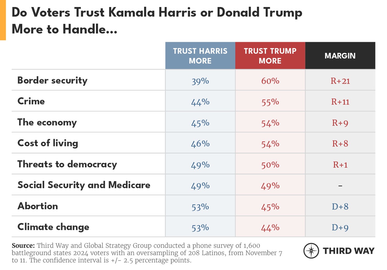 PostElection Charts 2024_01