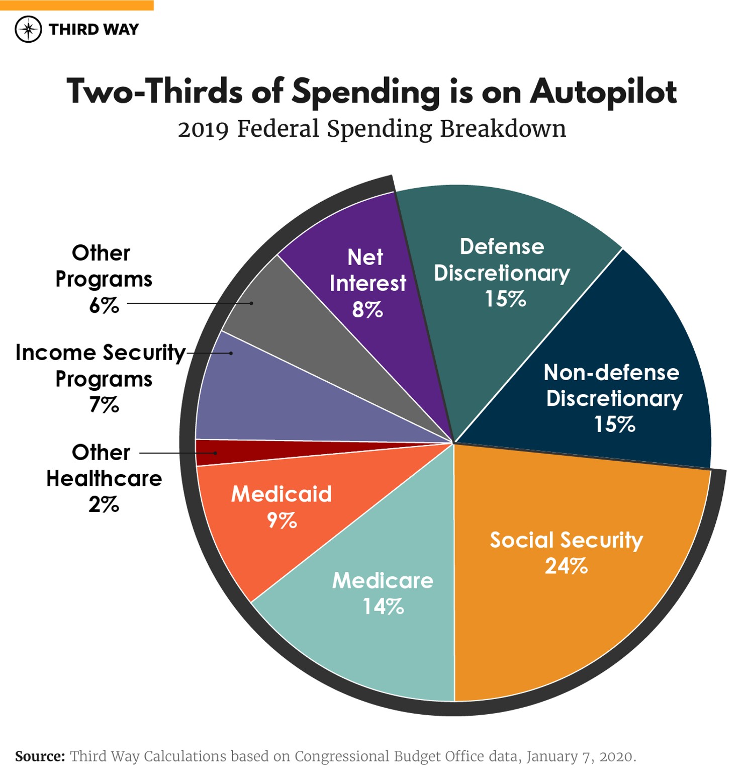 Budget_Charts_v2_Autopilot Spending - v6