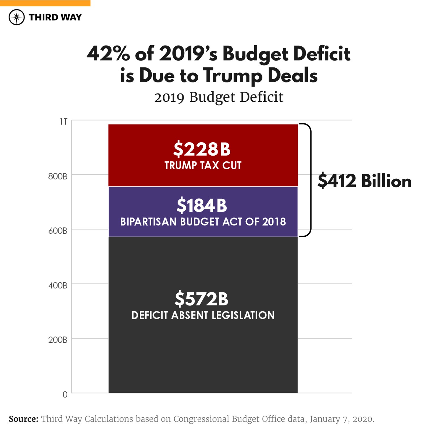 Budget_Charts_v2_Budget Deficit - v5
