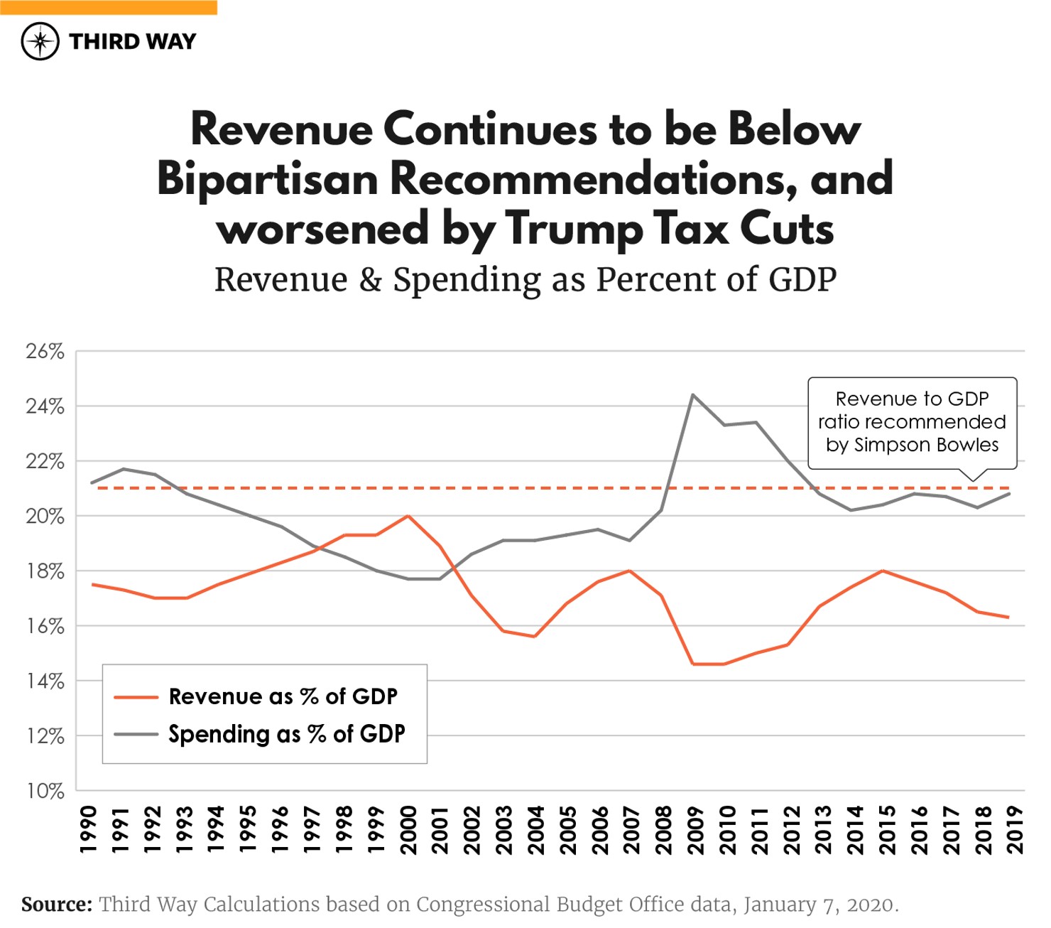 Budget_Charts_v2_Revenue copy - v6