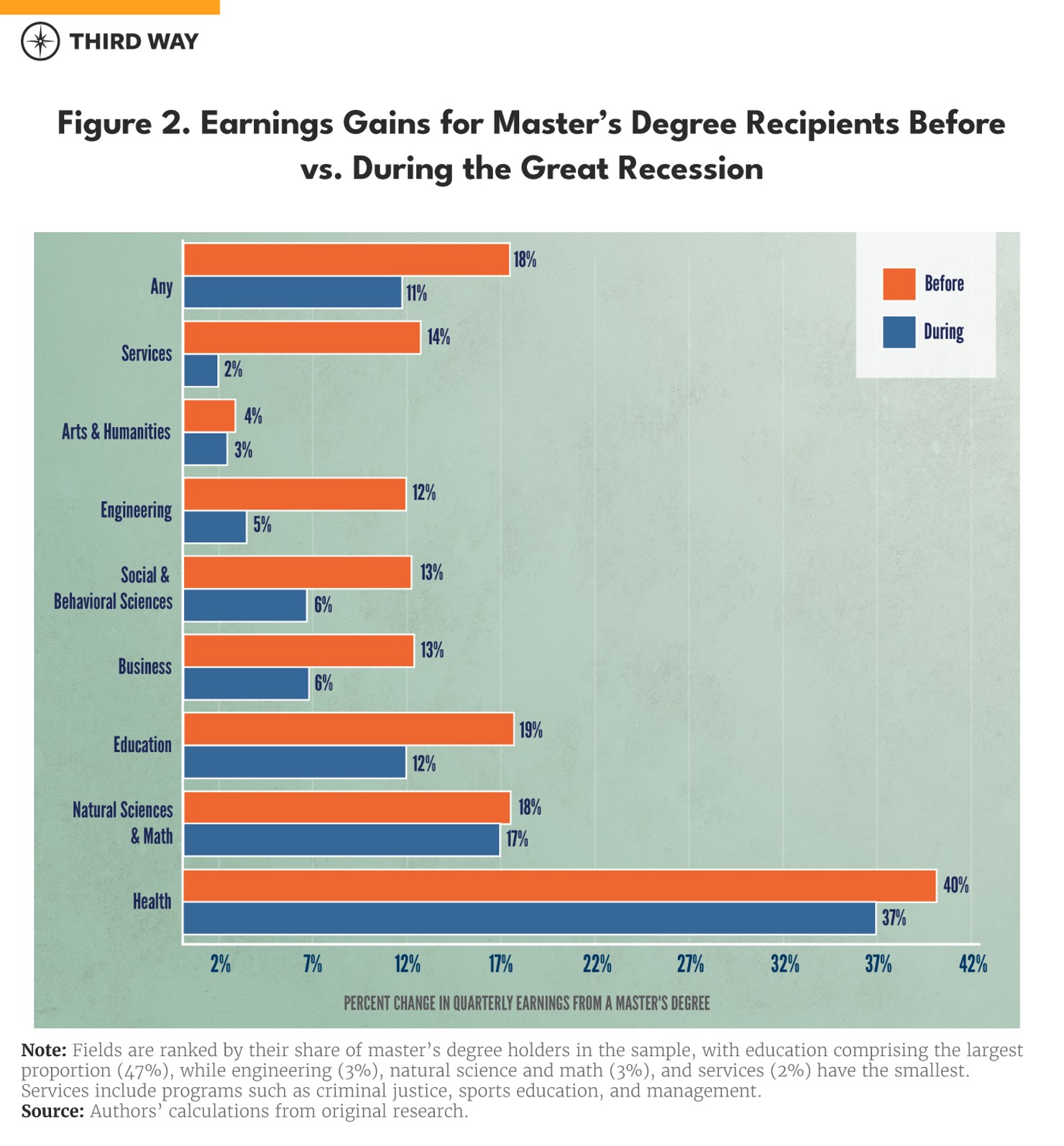 Academix Upshot_70125-figure 2