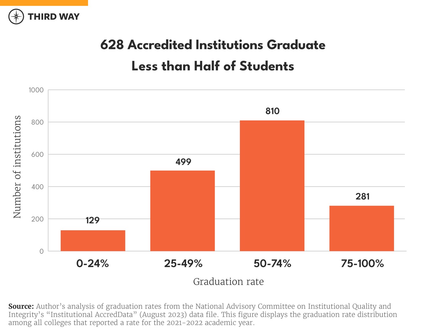 When Will the Watch Dogs Bite_chart