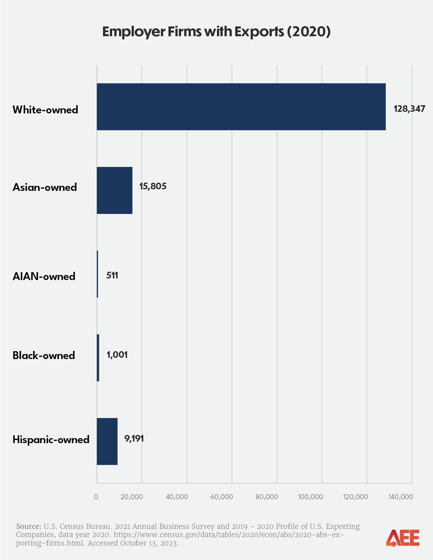 MBE Exporters Charts_660px Horizontal Graph