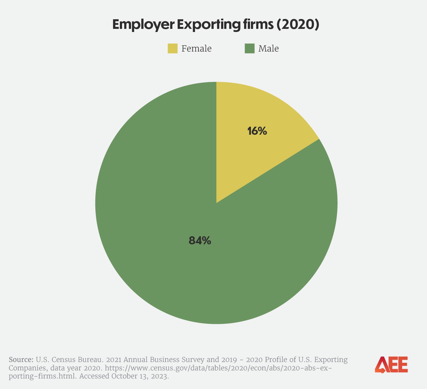 MBE exporter charts-aee-v3_660px Verticle Graph 2