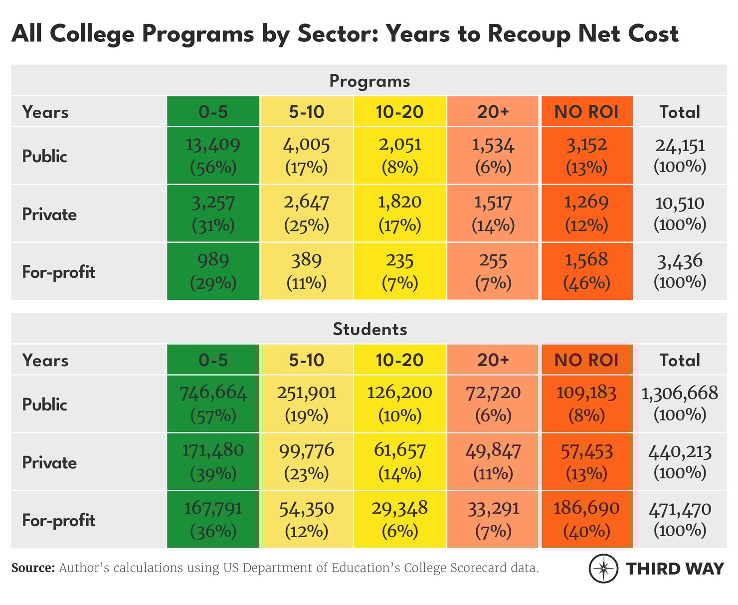 Tables_YearstoRecoup3_v2