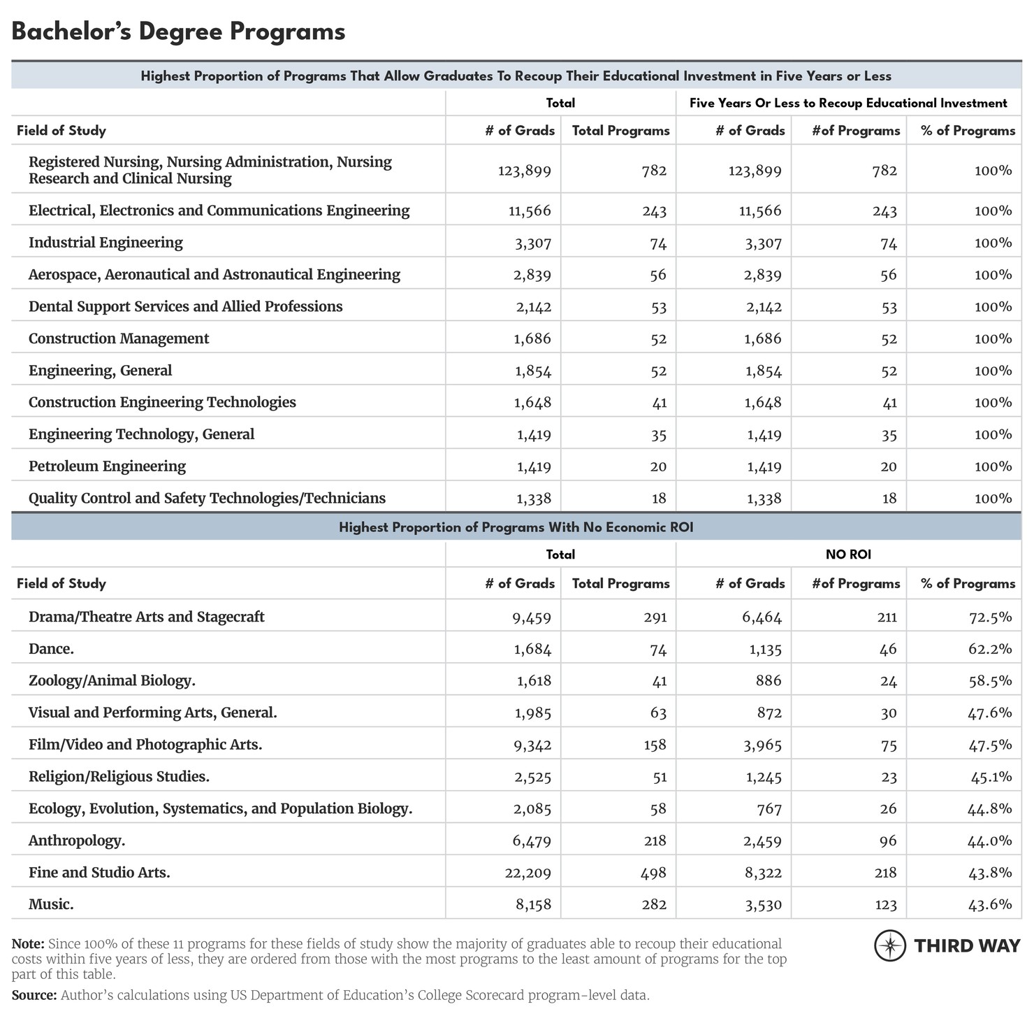 Tables_YearstoRecoup4_v2