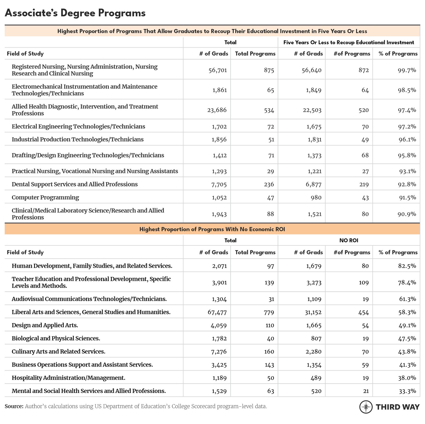 Tables_YearstoRecoup5