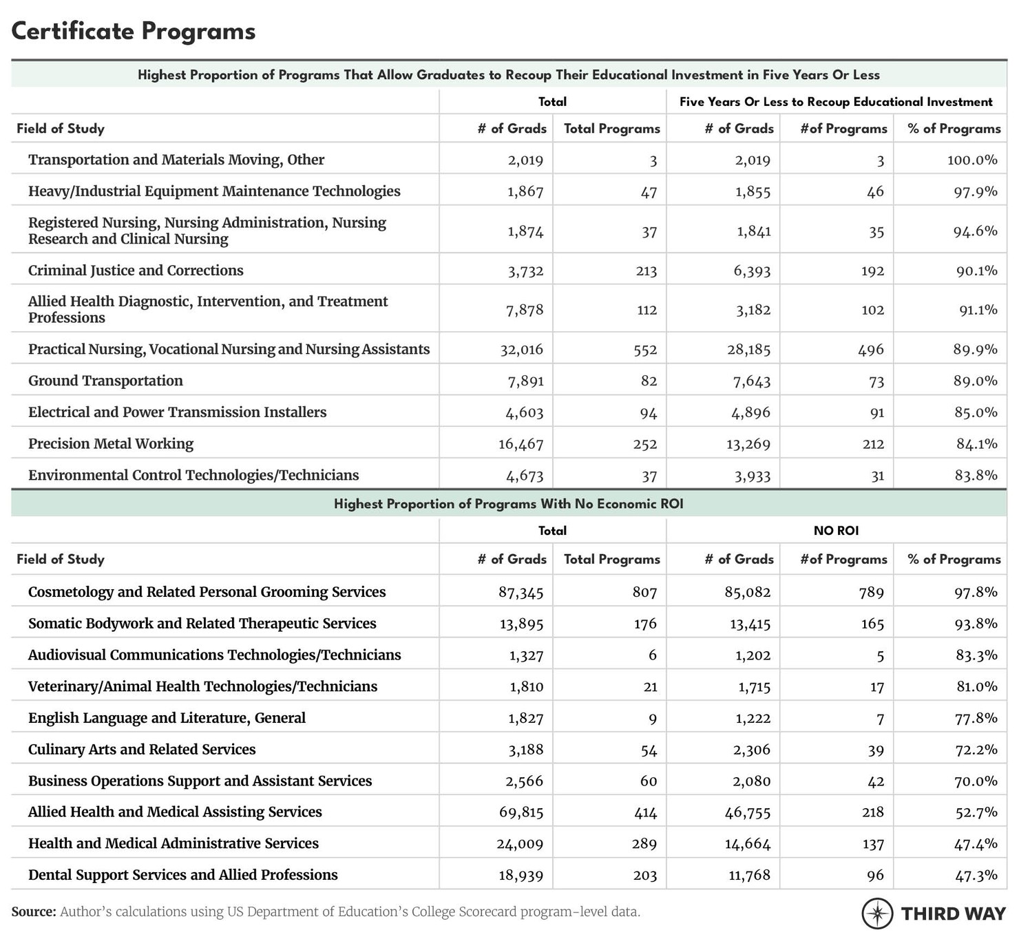 Tables_YearstoRecoup6-v2