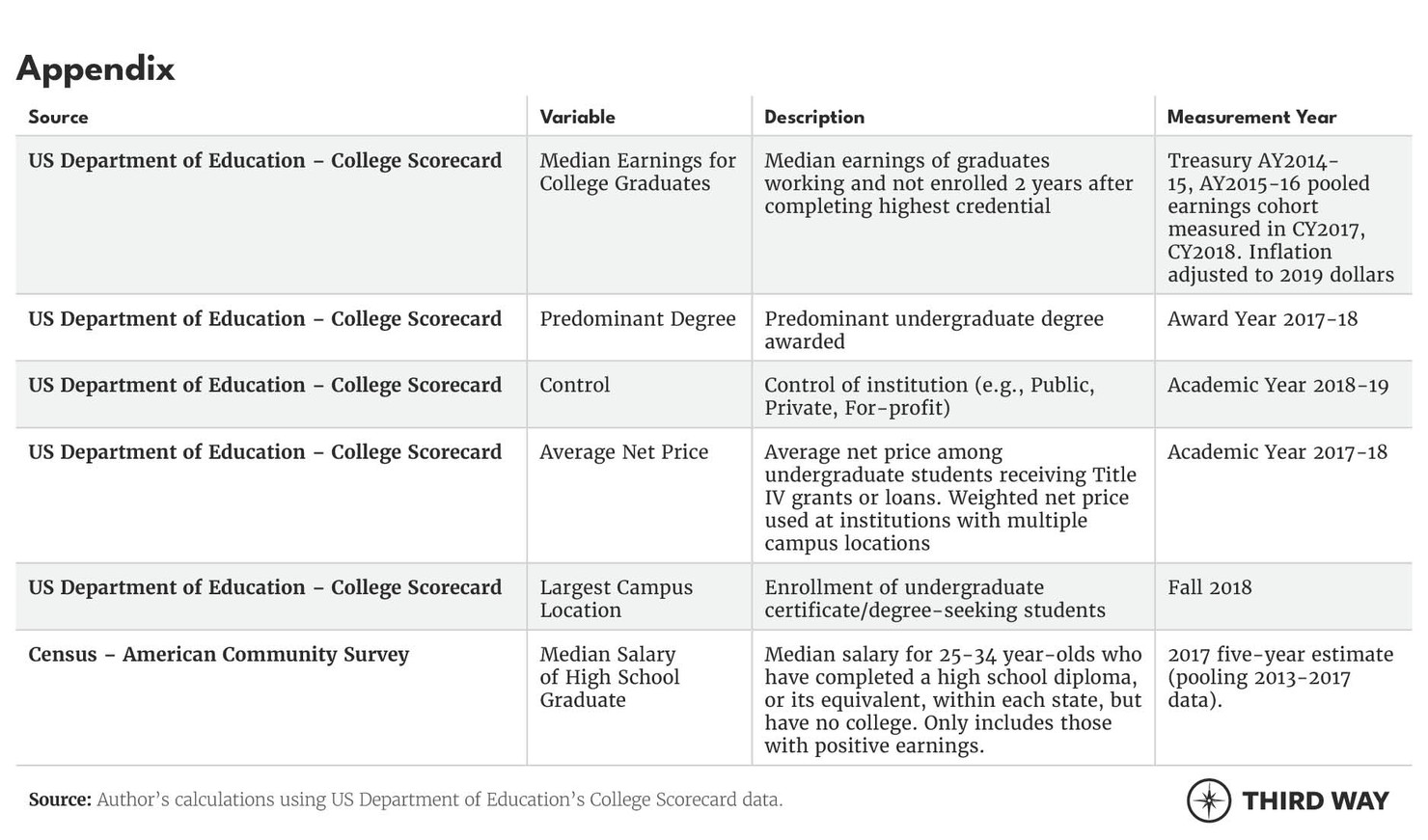 Tables_YearstoRecoup7-v2