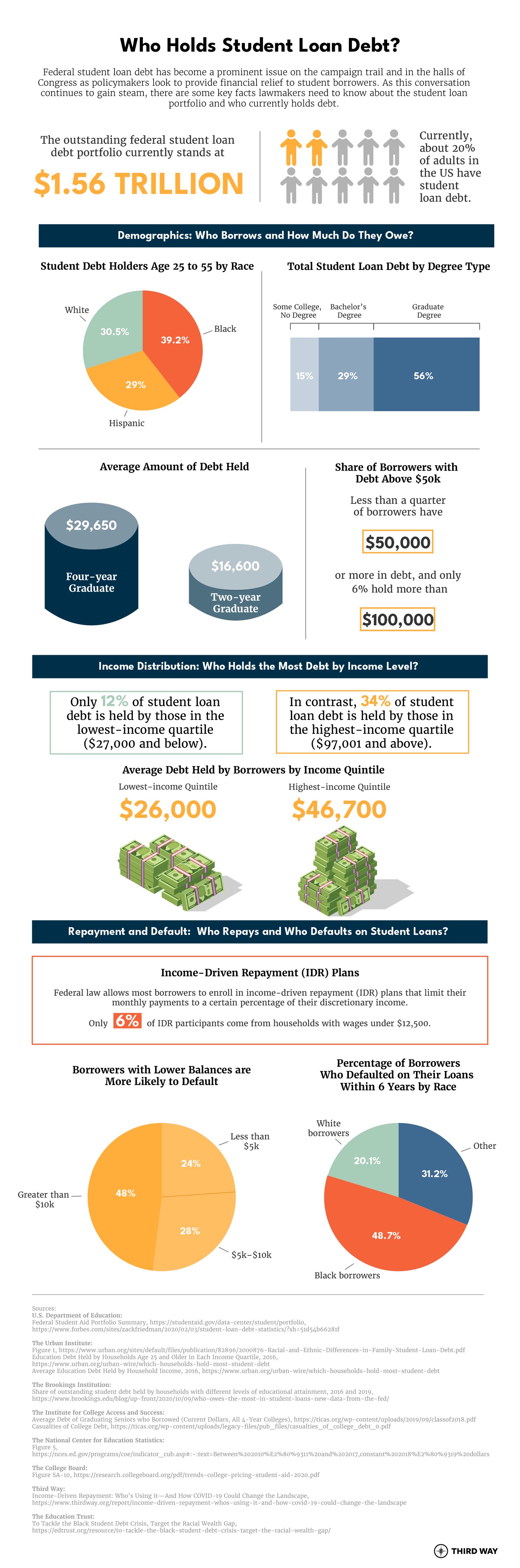 Who Holds Student Loan Debt-v2-01