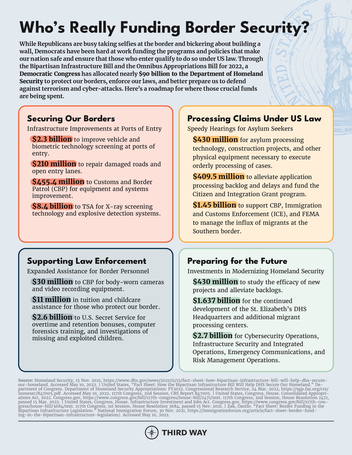 Immigration Funding Infographic Breakdown