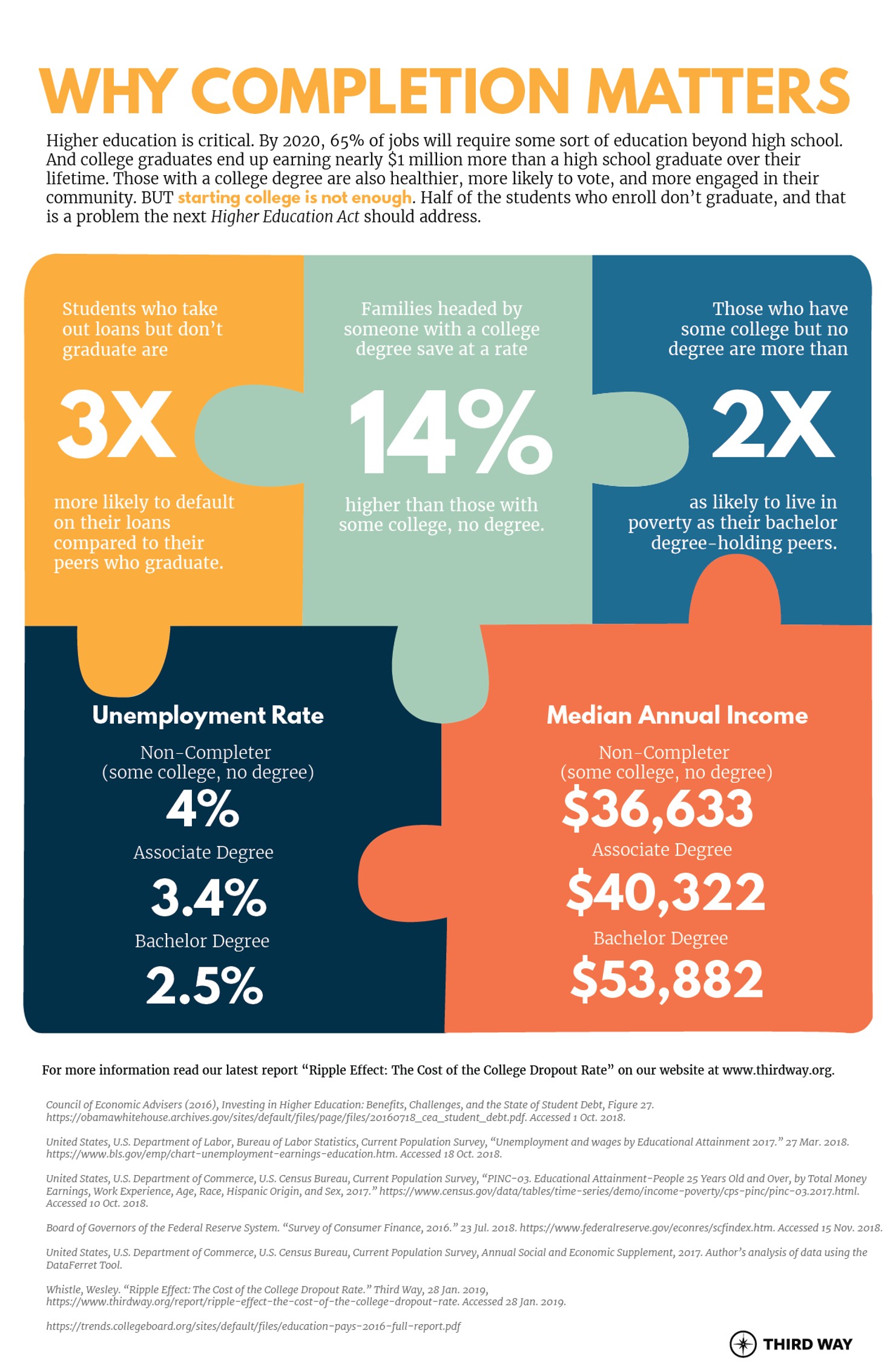 Why Completion Matters_Infographic