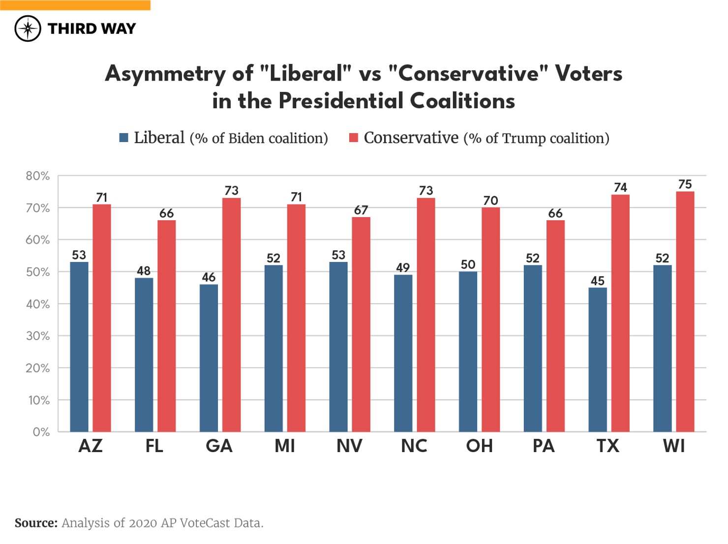 ElectoralBastDifferences_charts_AV_Alpha