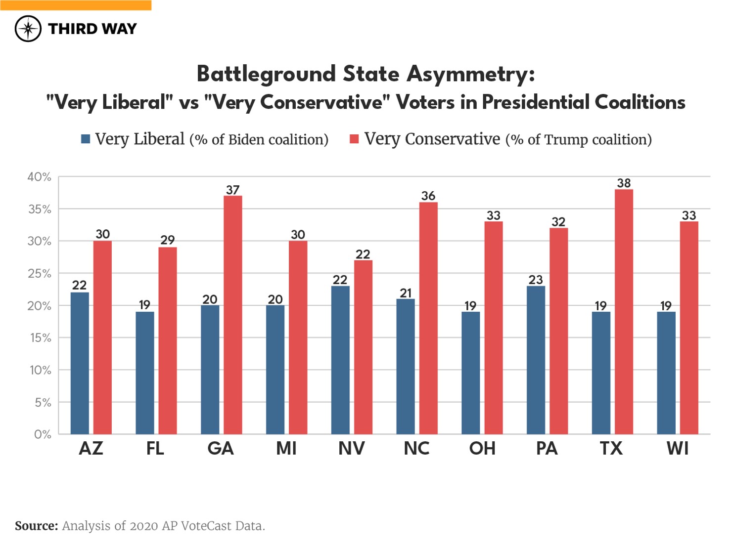 ElectoralBastDifferences_charts_BSA_Alpha