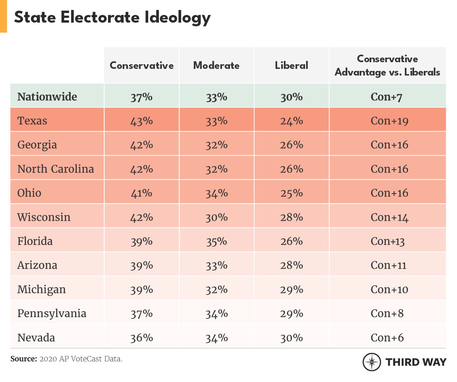 ElectoralBastDifferences_tables1
