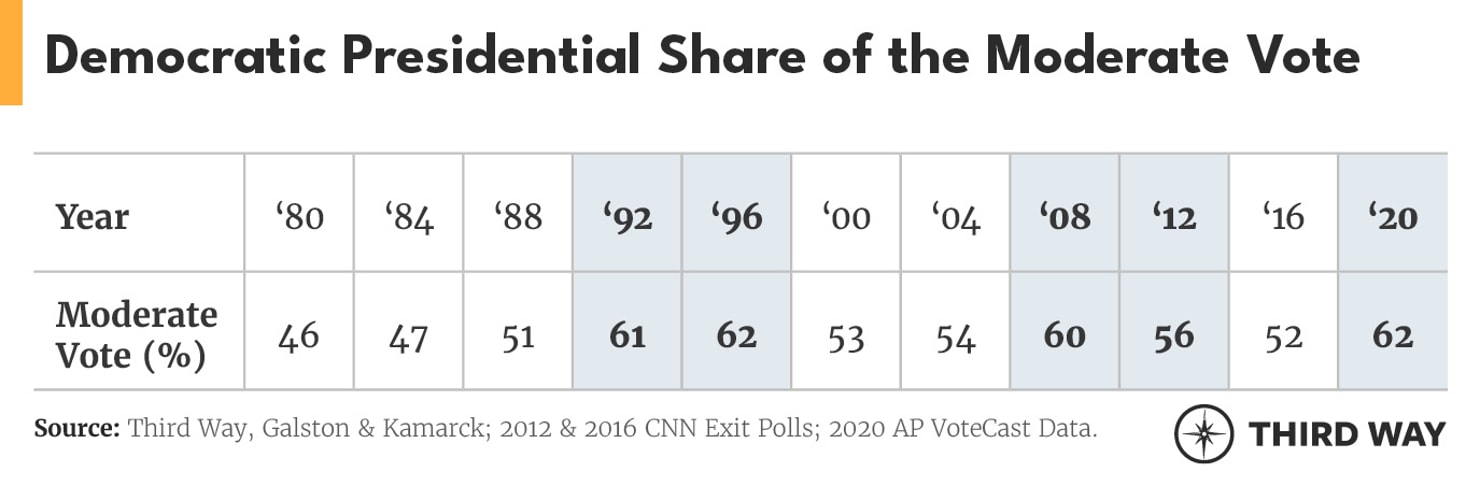 ElectoralBastDifferences_tables2