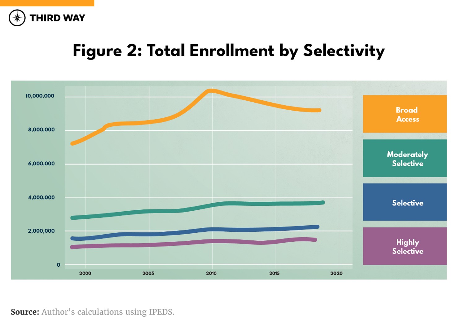 graphics-academix-v2_figure2
