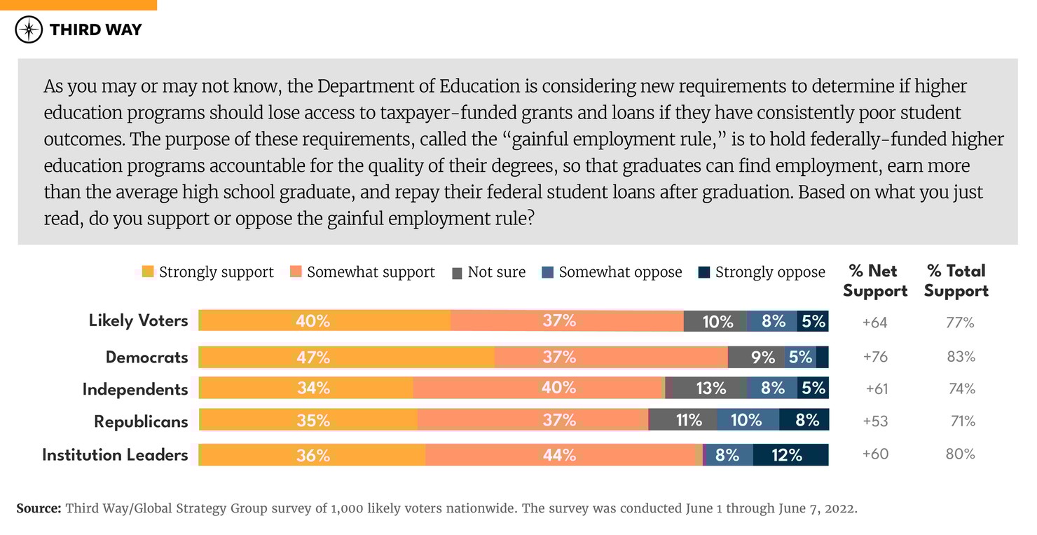 Gainful_Employment_Charts-01_01