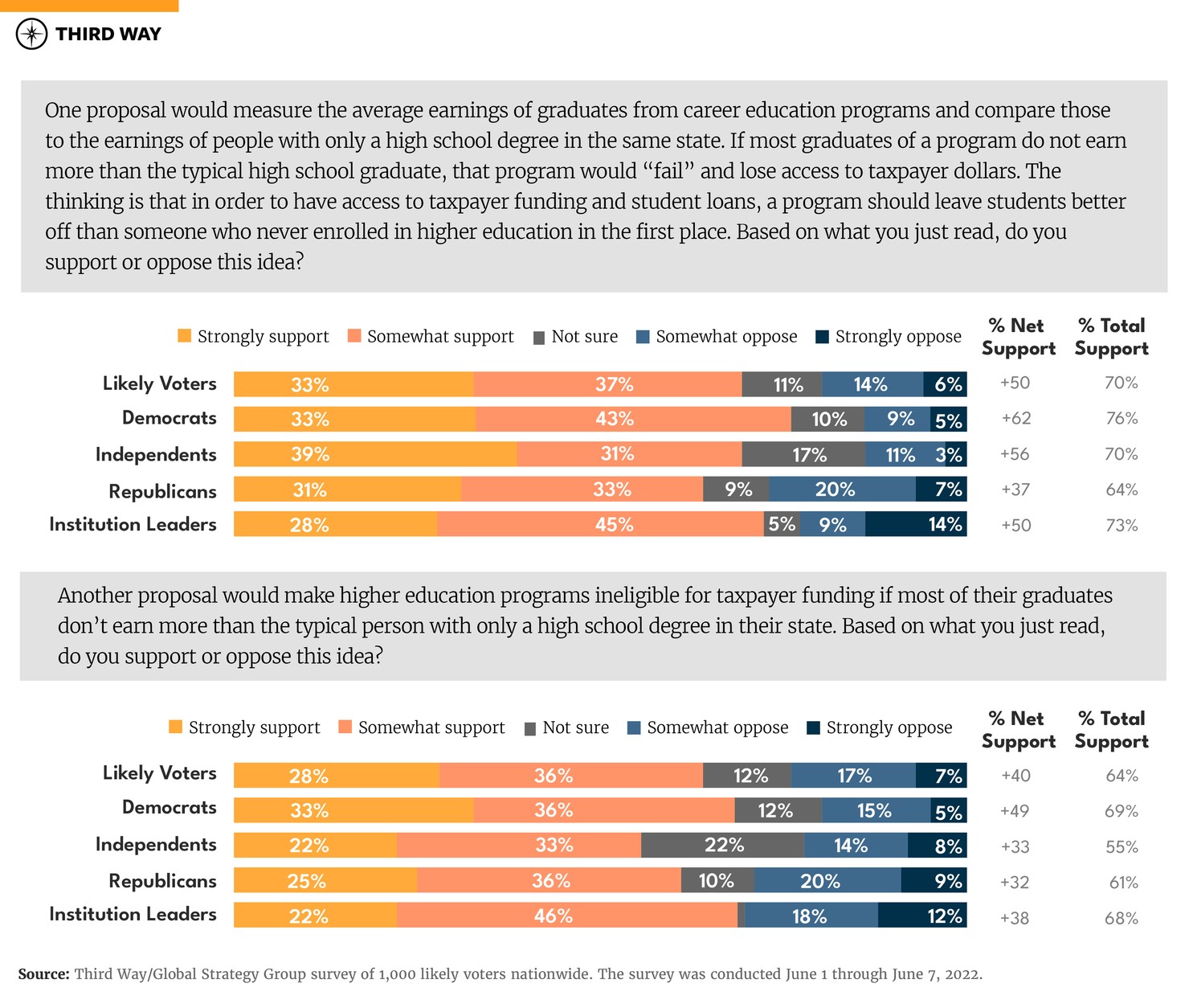 Gainful_Employment_Charts-04_04