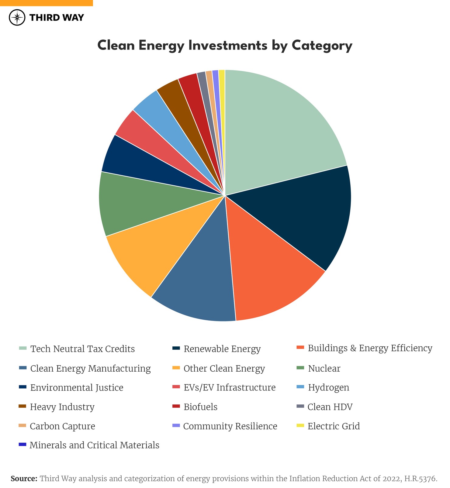 Energy Investments_chart