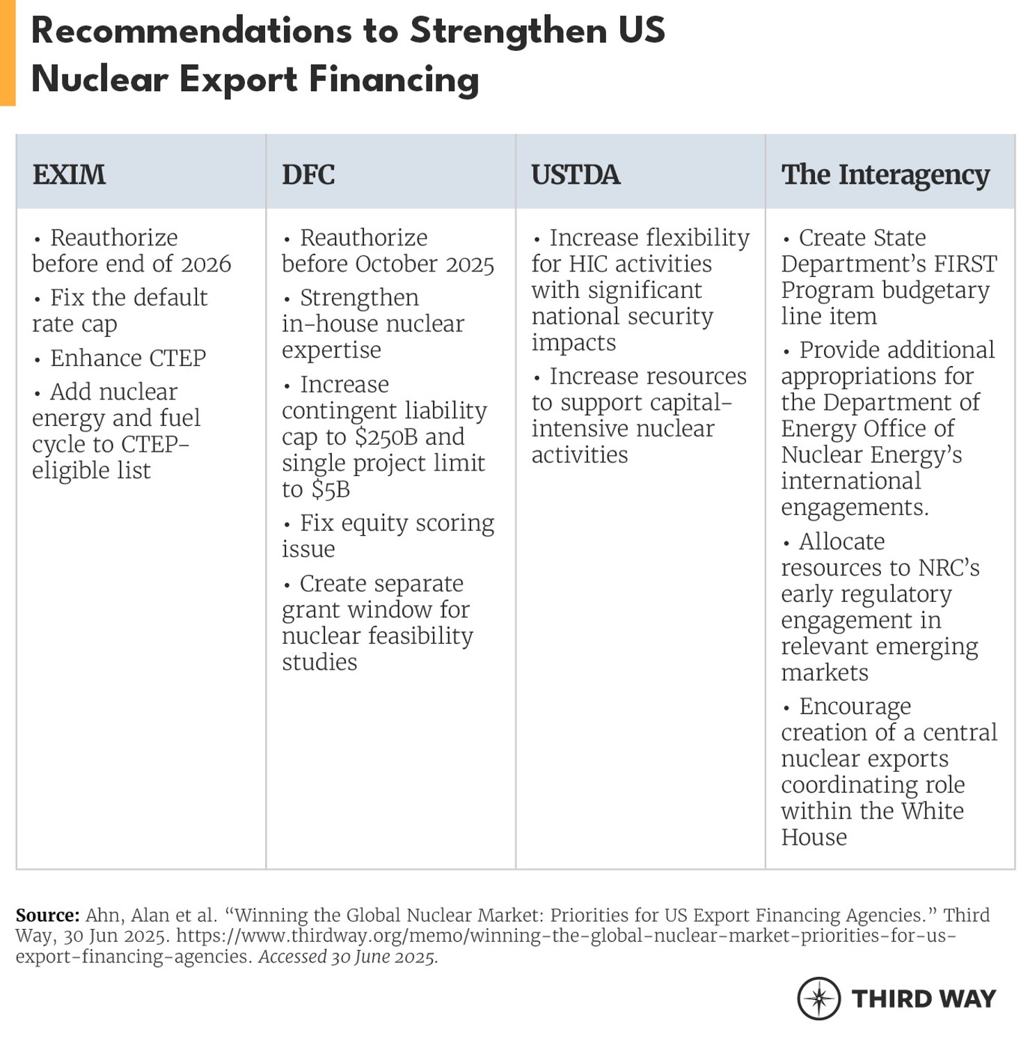 Recommendations Table