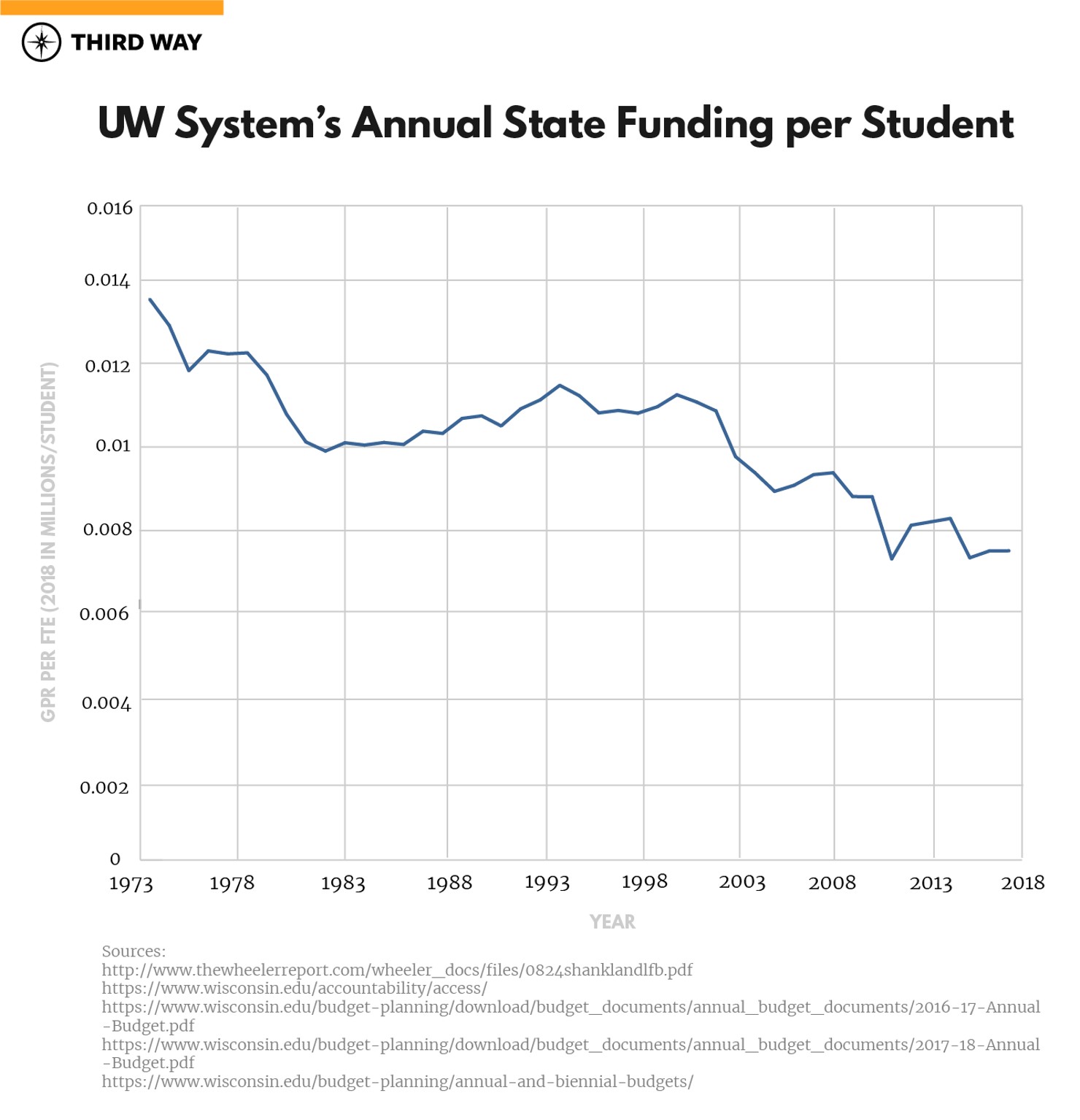 Graph-Wisconsin-v2-01