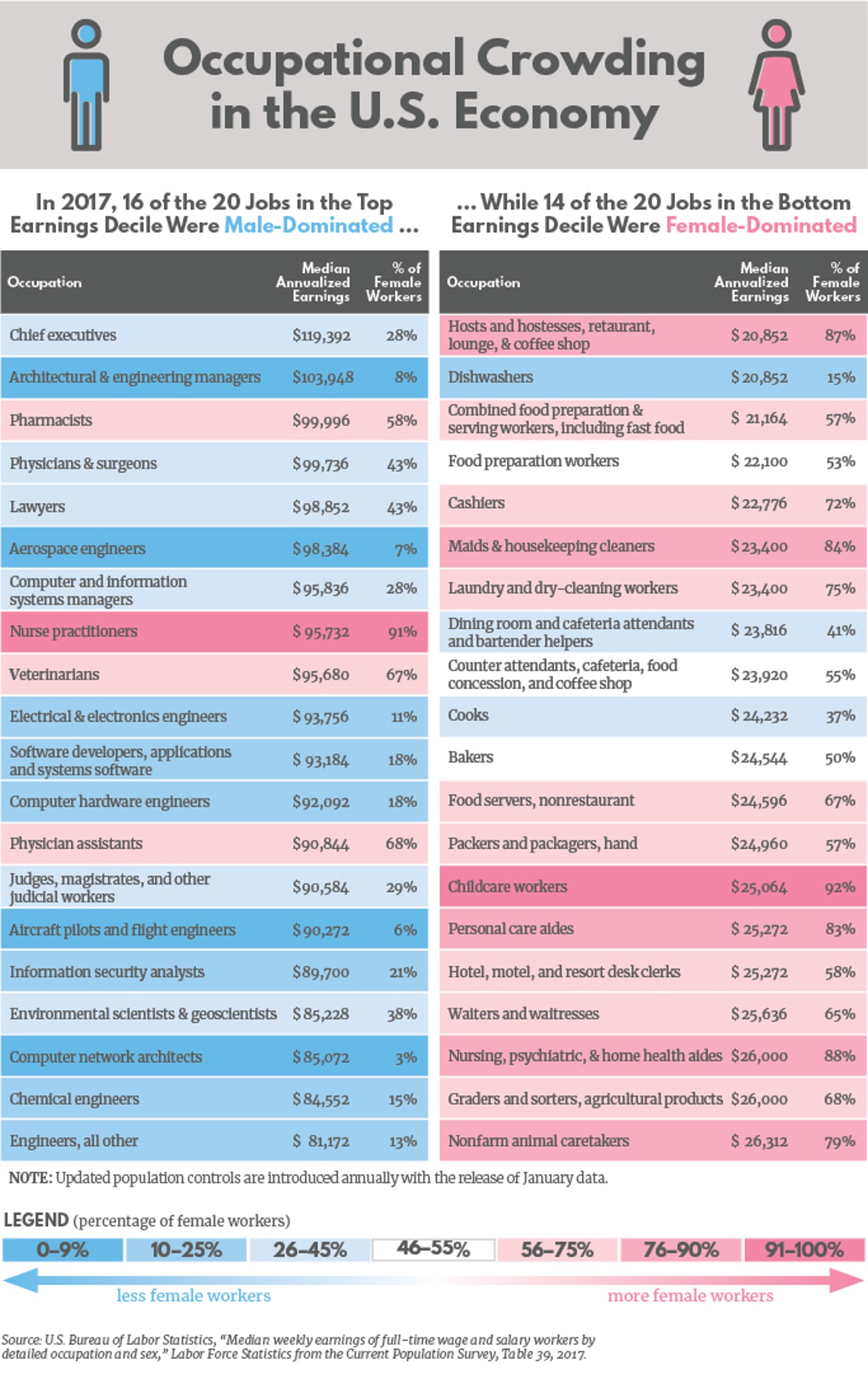 Equal Pay Day Table