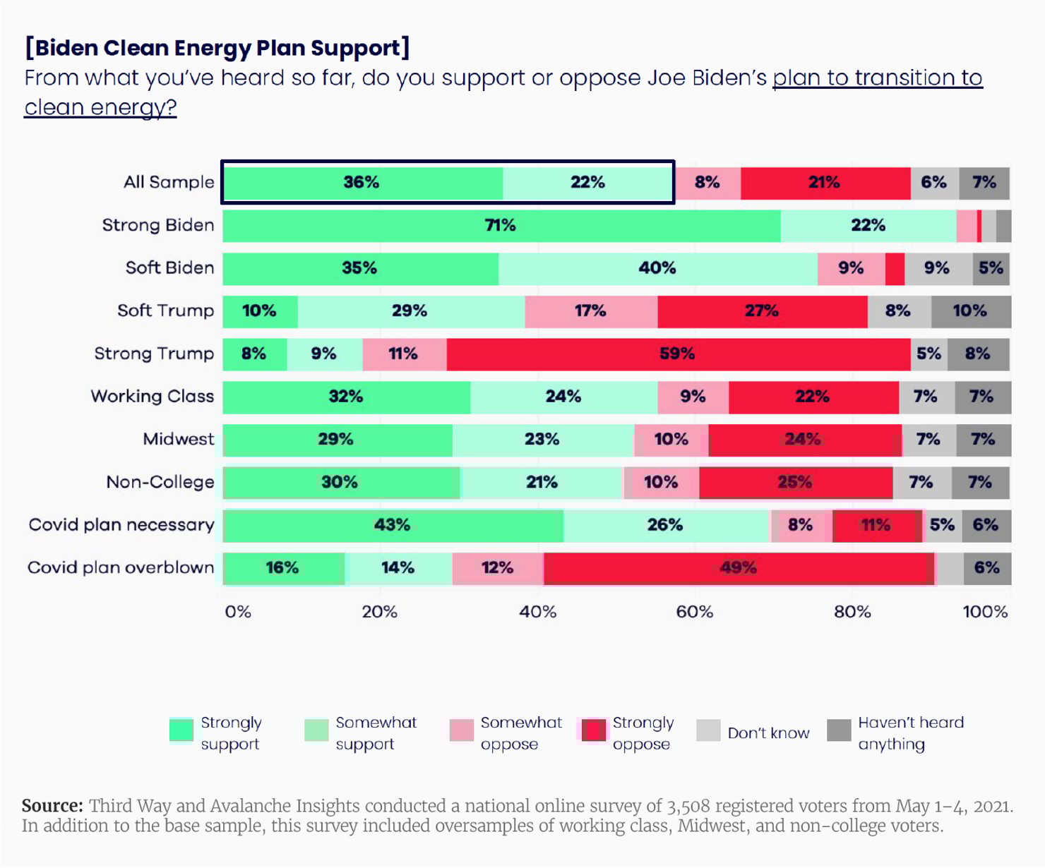 CE_Messaging_StackGraphP81_v3