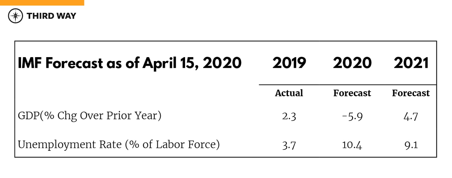 IMF-Forecast