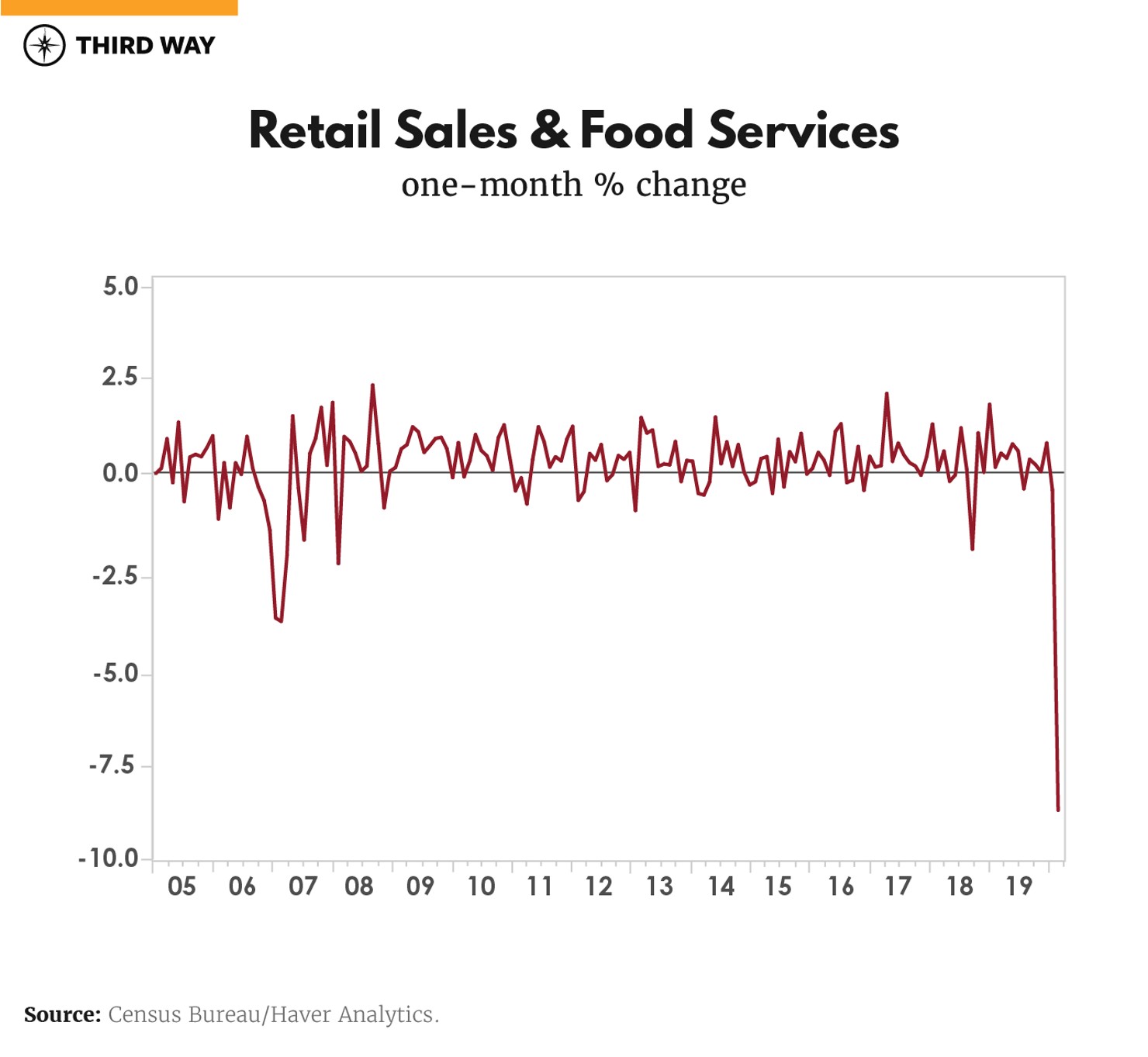 WorldUpsideDown-linegraphs-01