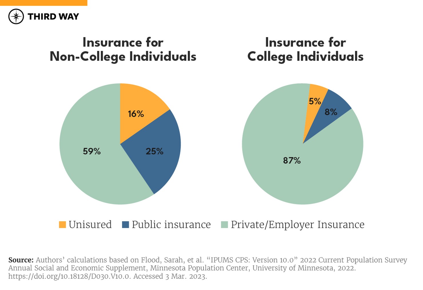 Worlds Apart Charts_12_v2