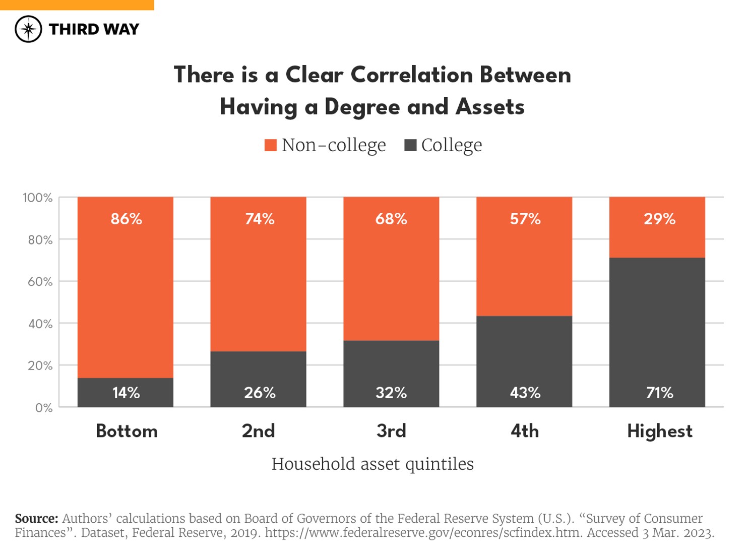 Worlds Apart Charts_13_v4