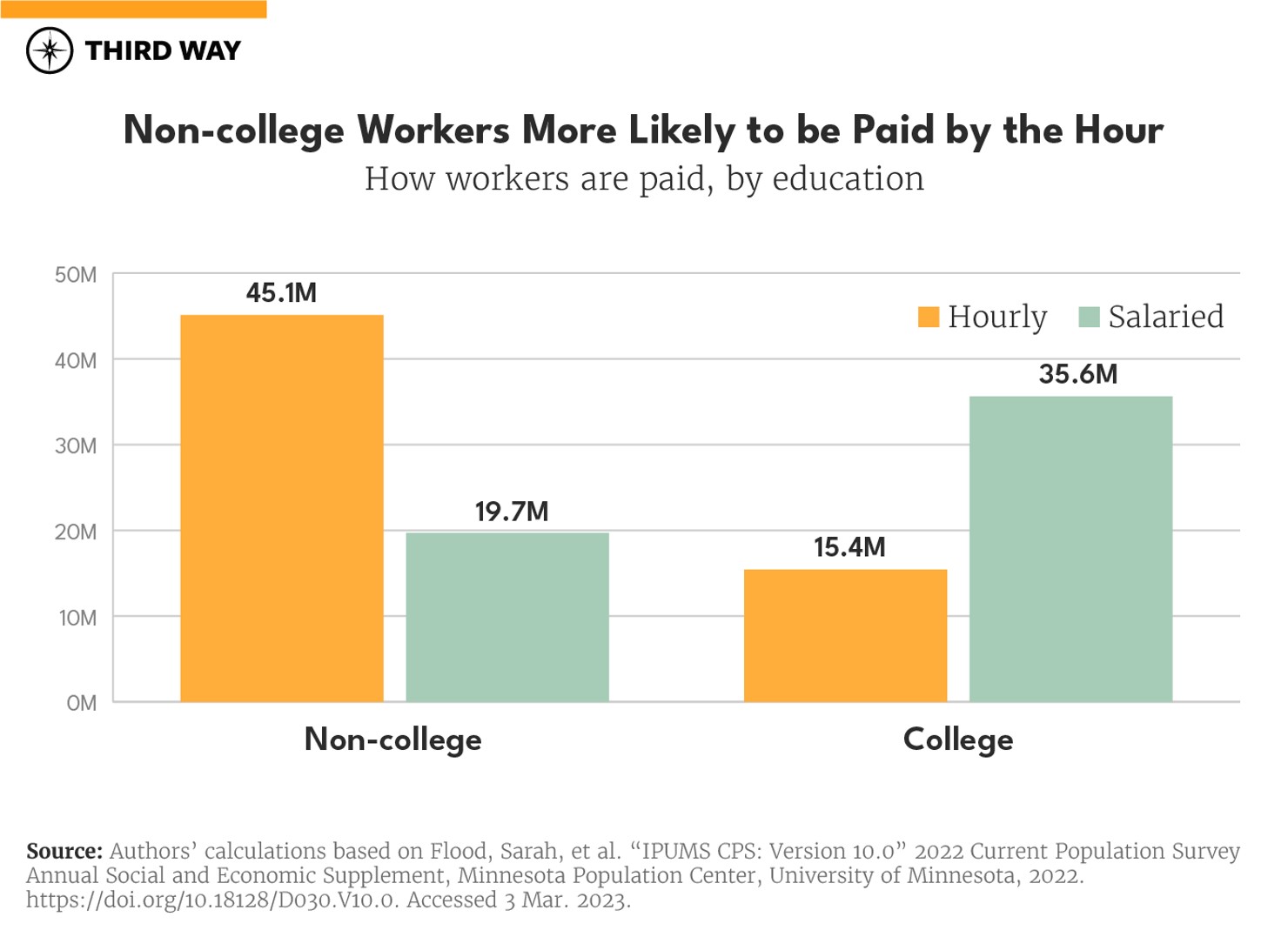 Worlds Apart Charts_5_v3