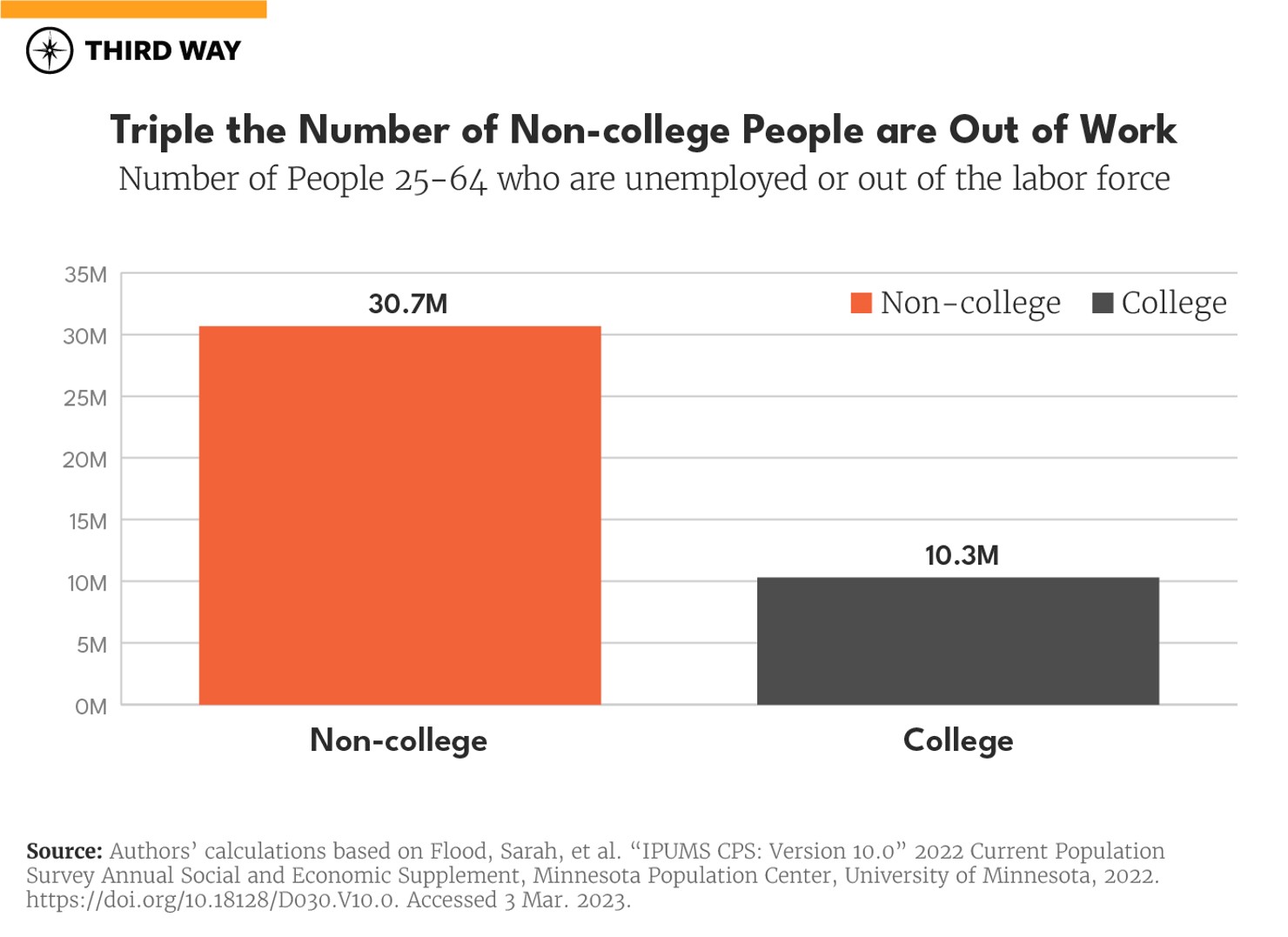 Worlds Apart Charts_6_v2