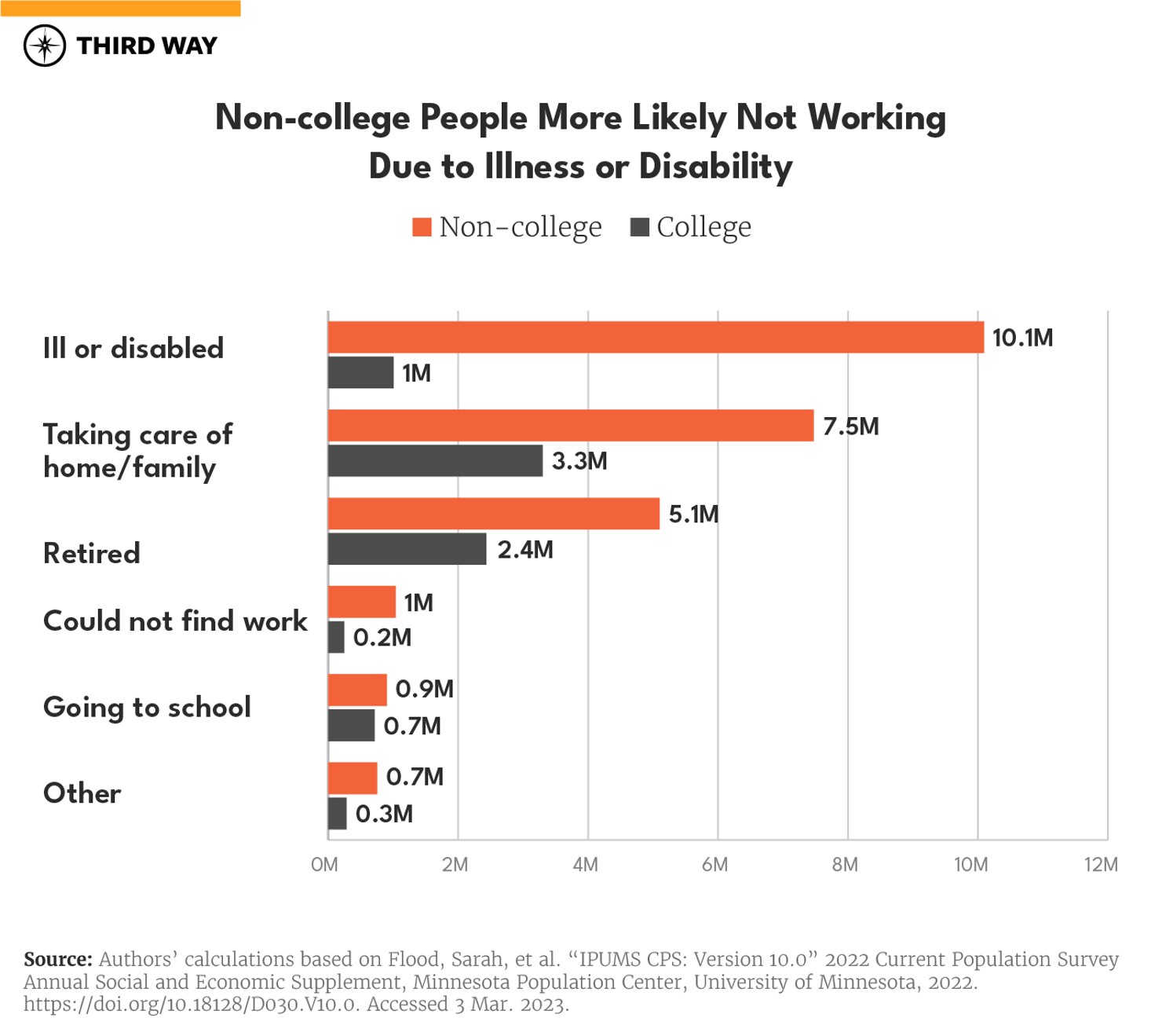 Worlds Apart Charts_7_v2