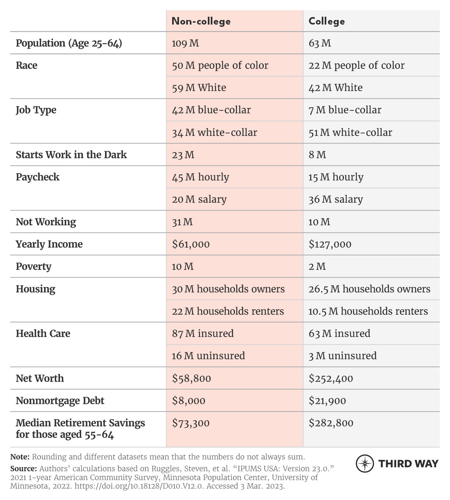Worlds Apart Tables_v2