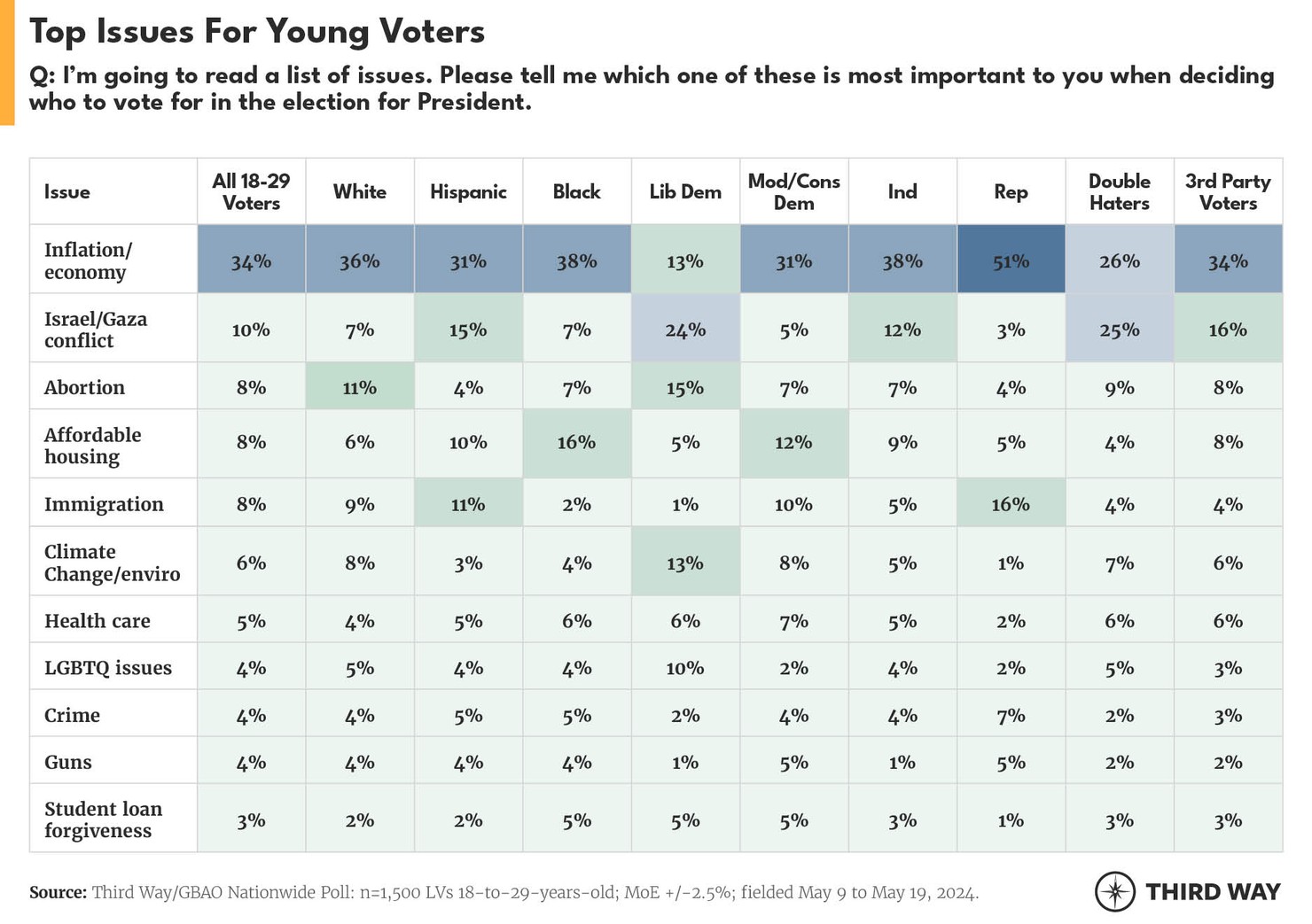 YoungVoters2024_02