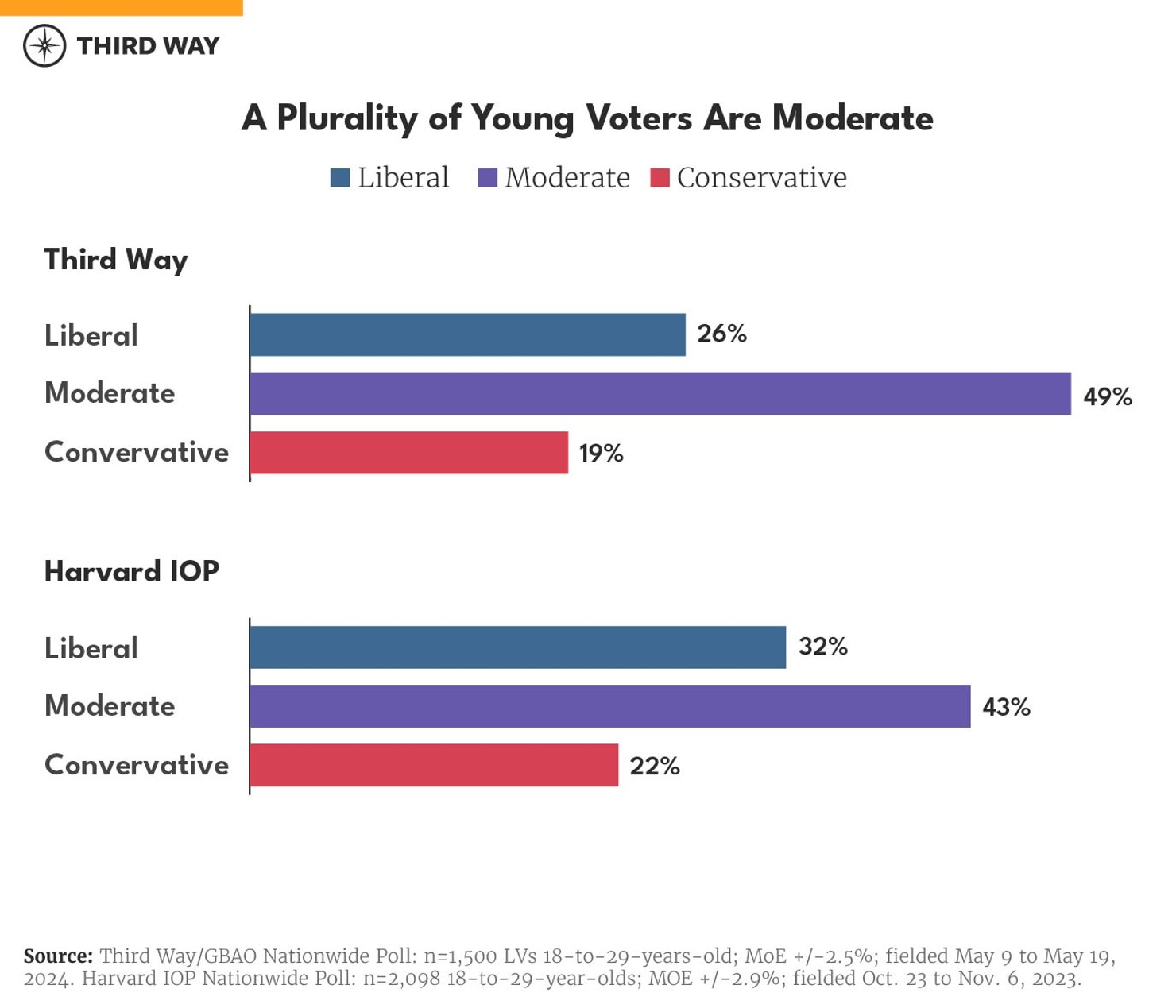 YoungVoters_BarGraph