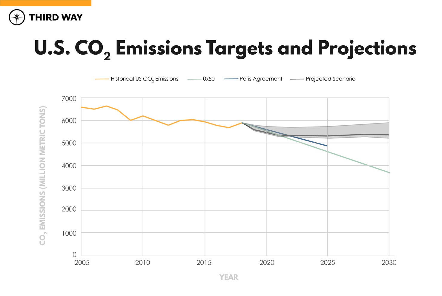 graph_CO2 Emissions