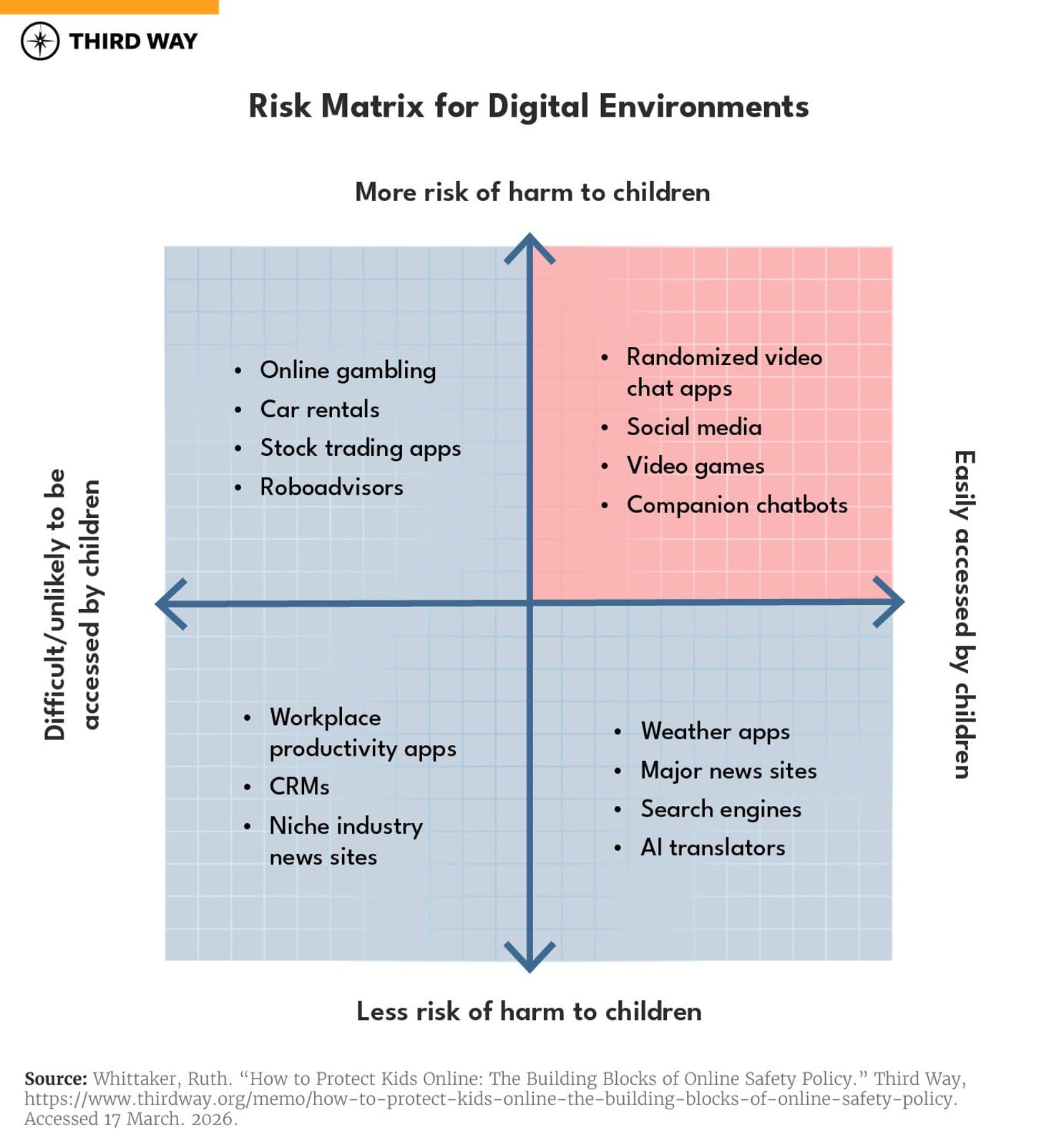 Protect kids online matrix 01