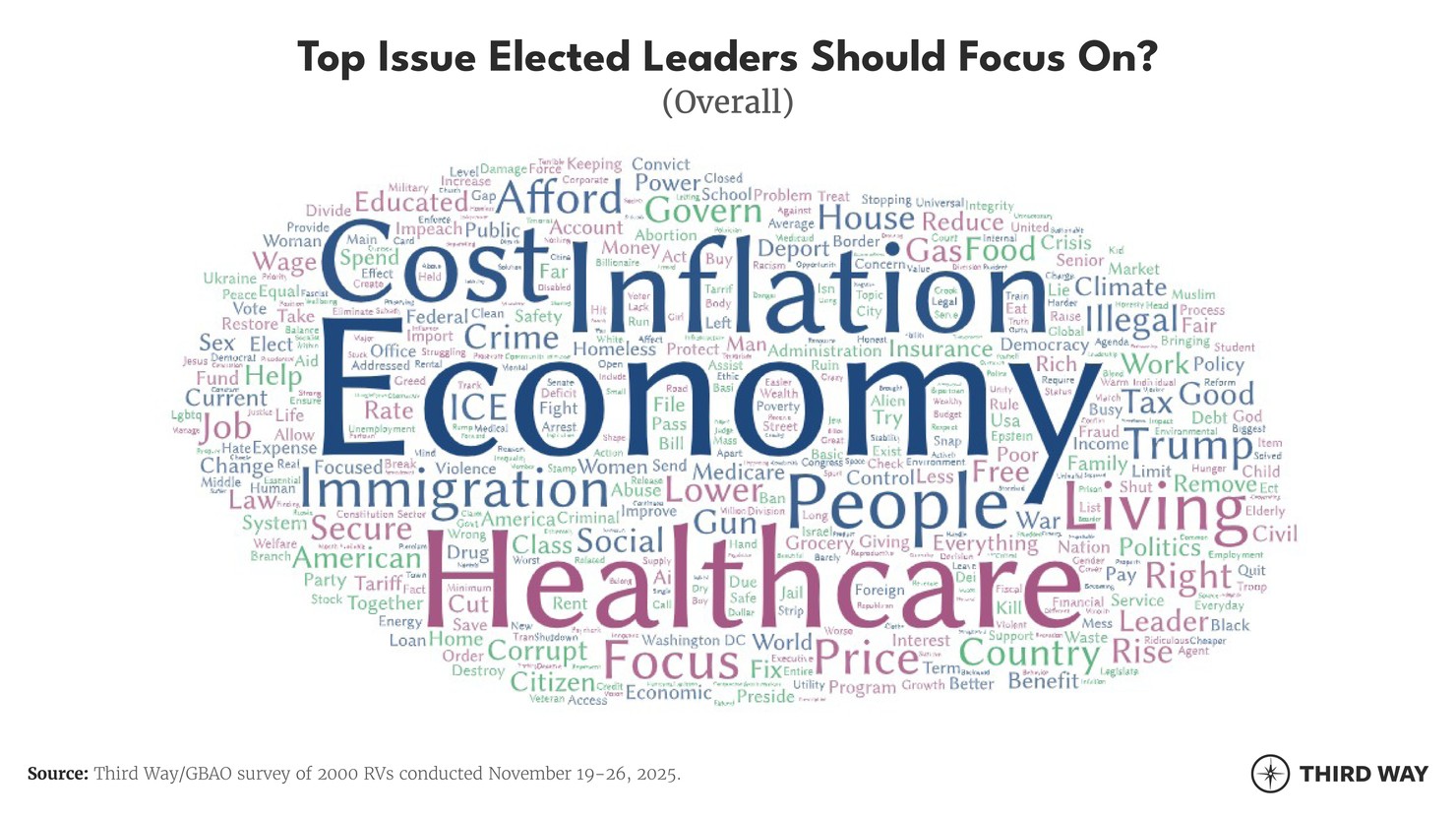 Signal word clouds 01