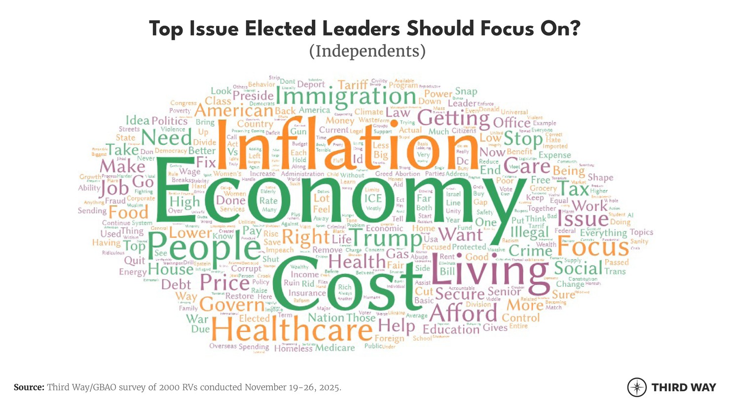 Signal word clouds 02