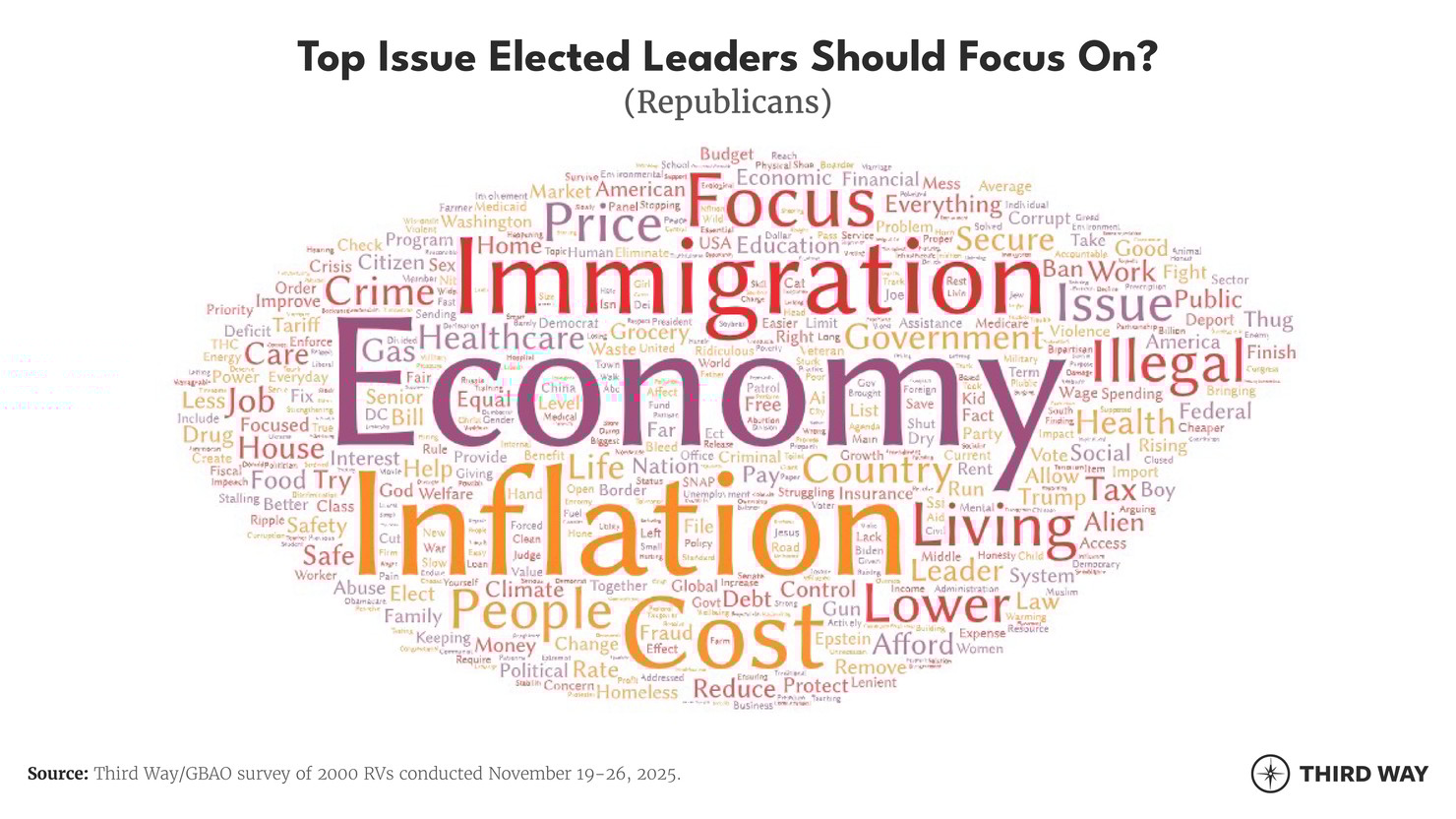 Signal word clouds 03
