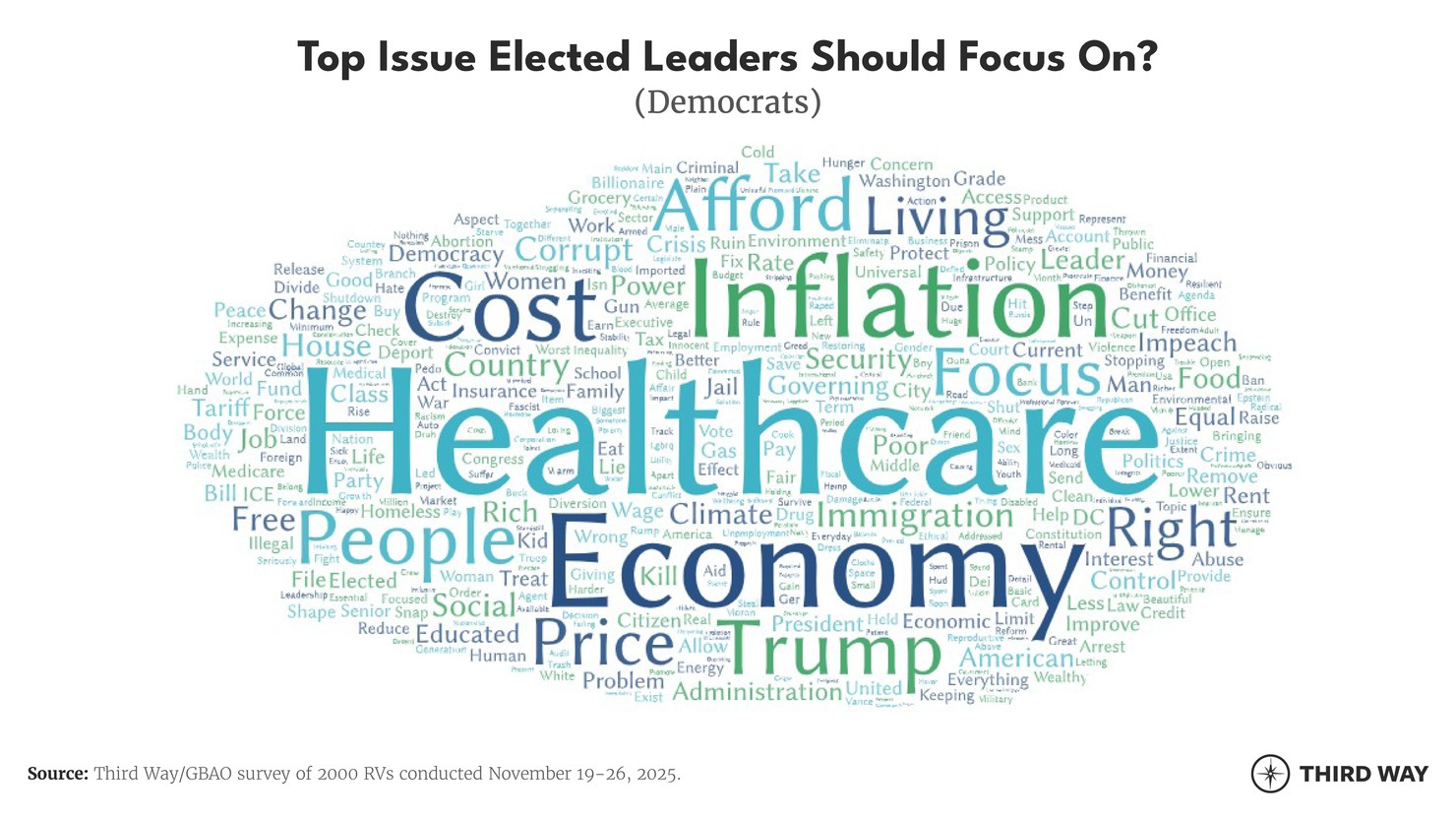Signal word clouds 04