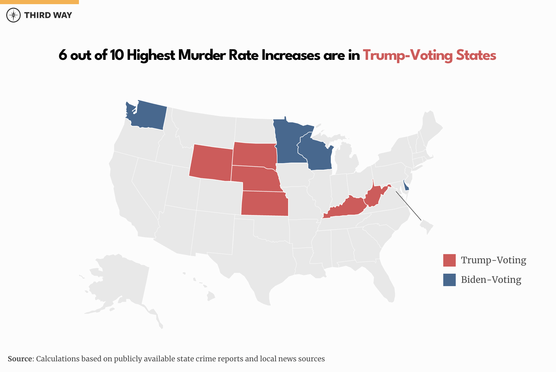 6 out of 10 Highest Murder Rate Increases are in Trump Voting States