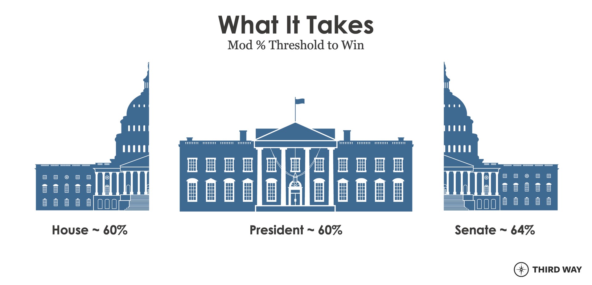 60 percent charts whatittakes