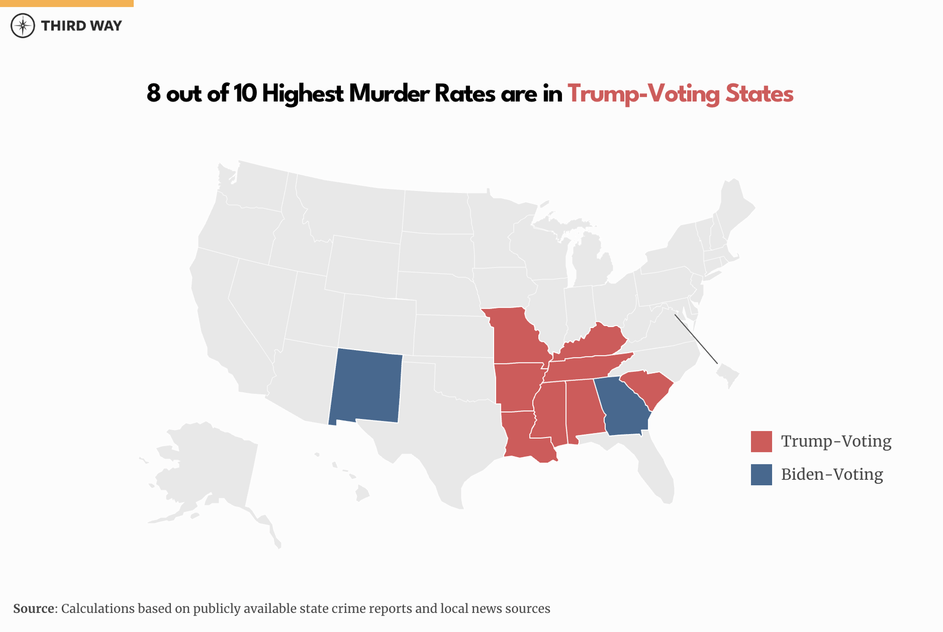8 out of 10 Highest Murder Rates are in Trump Voting States