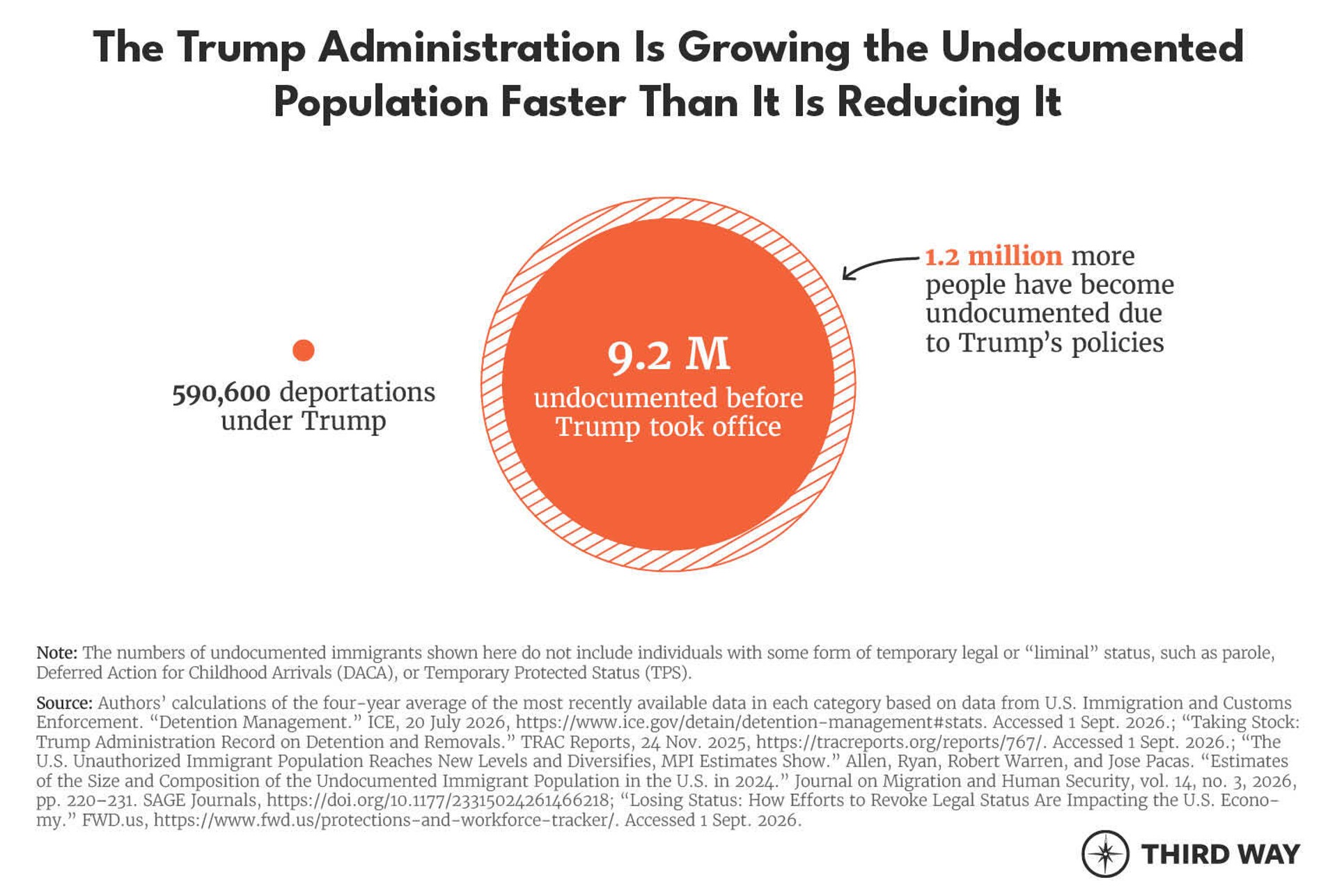 Americas Global Talent Pipeline chart 01